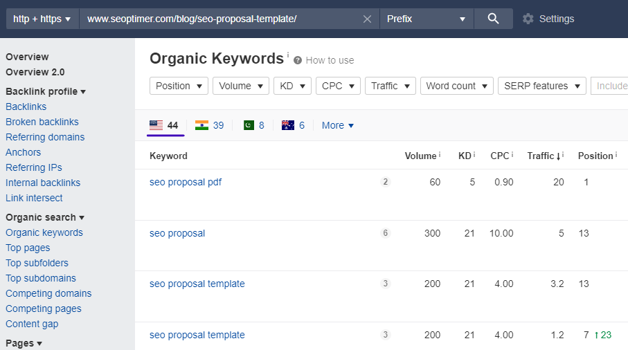 ahrefs seoptimer seo proposal