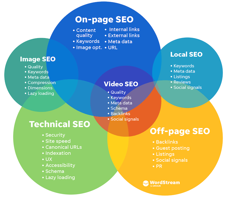 jenis-jenis seo